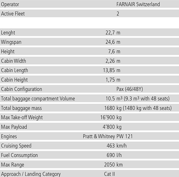 Caractéristique technique ATR 42 320