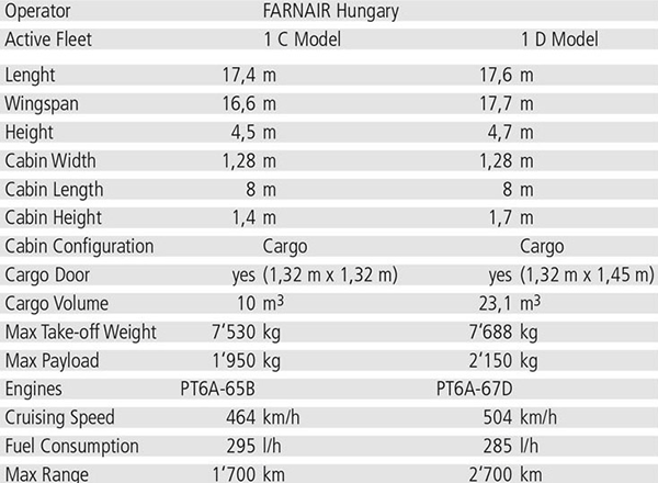 Caractéristique technique BEECHCRAFT 1900